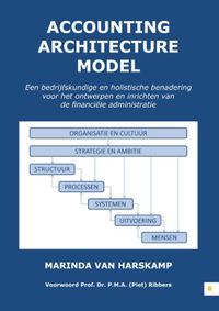 Accounting Architecture Model